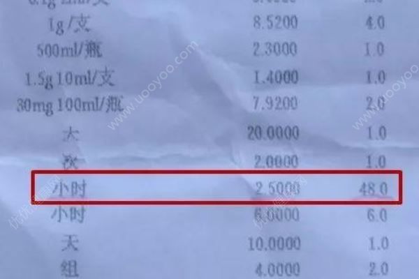 89歲老人住院6天吸氧278小時？醫(yī)院：失誤，記錯了(1)