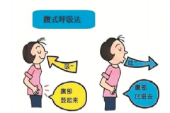 腹式呼吸是什么？常做腹式呼吸的好處是什么？[圖]