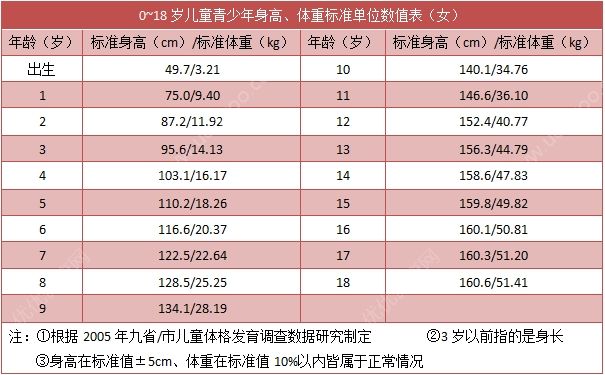 18歲女孩還能不能長高？18歲女孩正常有多高？(1)