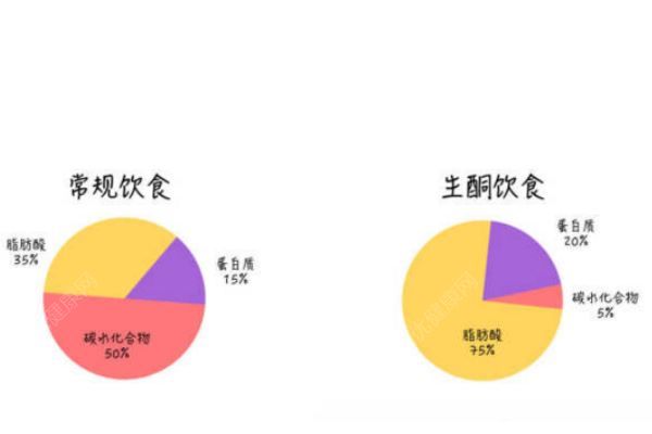 男子患癌卻死活不進(jìn)醫(yī)院，稱要用生酮飲食法“餓死”癌細(xì)胞(2)