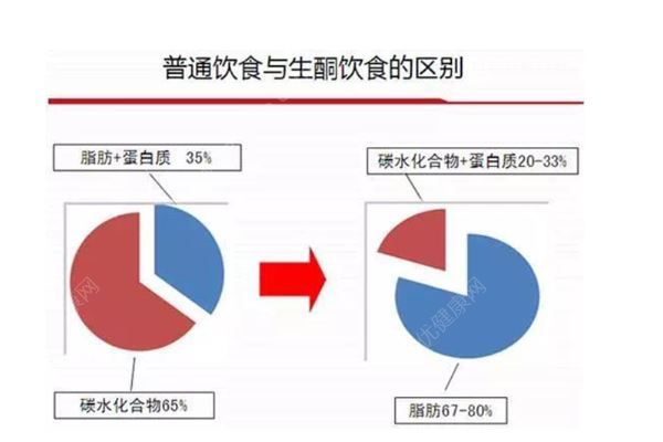 男子患癌卻死活不進(jìn)醫(yī)院，稱要用生酮飲食法“餓死”癌細(xì)胞(3)