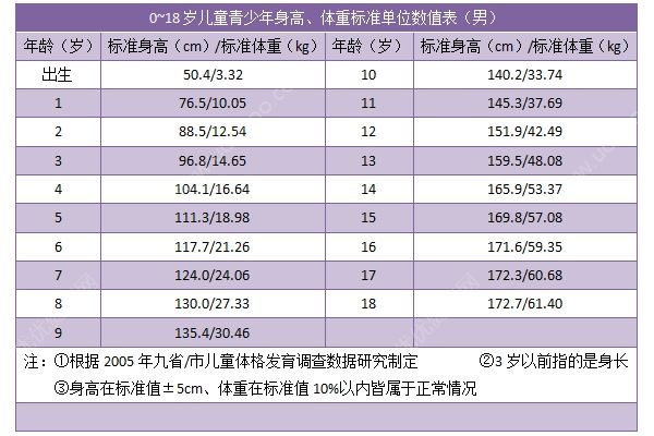 初三男生身高165厘米正常嗎？初三男生的標準身高是多少？(3)