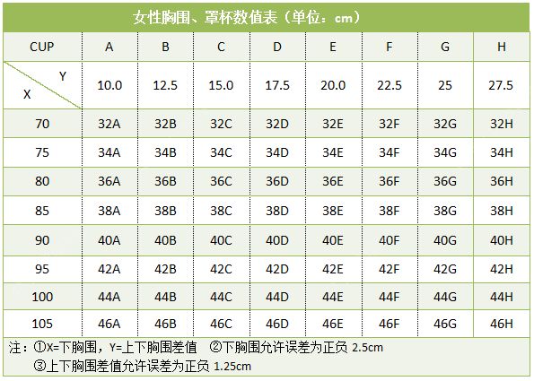 18歲胸圍80d正常嗎？18歲女生胸圍80d算大嗎？(3)