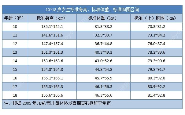 高中女生的胸有多大？高中女孩的標準胸圍是多少？(2)