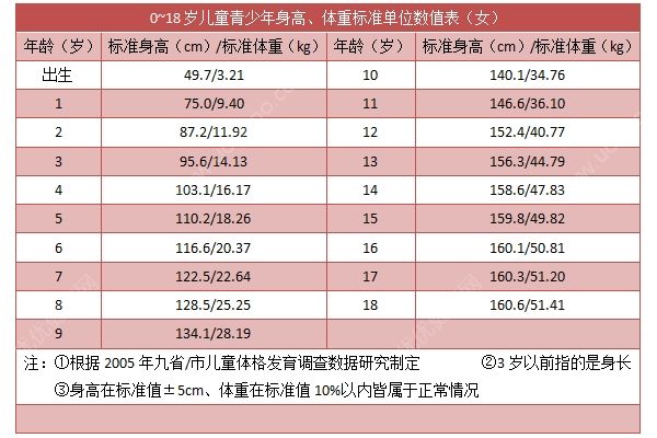 17歲青少年的正常身高體重是多少？17歲的標(biāo)準(zhǔn)身高體重(3)