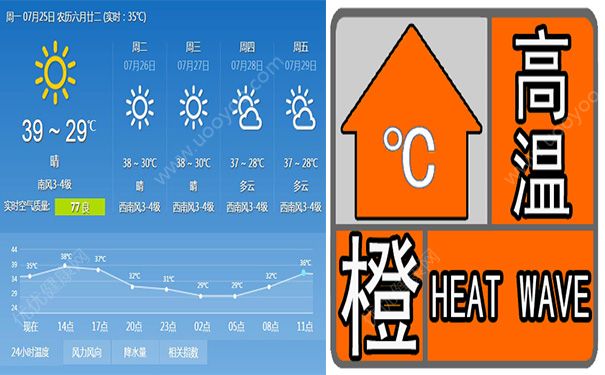 三大火爐是哪三個城市？三大火爐是哪幾個城市？(3)