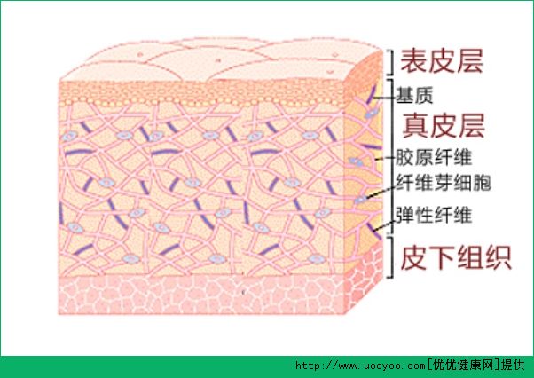 不同程度的凍瘡 凍瘡的病癥告訴你你哪里凍傷(1)