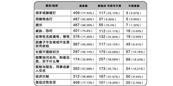 每月只給老公500元算家暴？哪些行為算是家暴？(1)