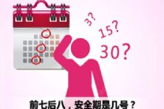 安全期避孕法靠譜嗎？安全期如何準確計算？[圖]