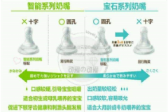 betta奶嘴十字和o區(qū)別？鉆石奶嘴和智能的區(qū)別？[圖]