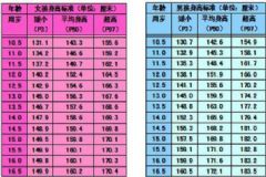 16歲男孩正常身高是多少？16歲男生的正常身高[圖]