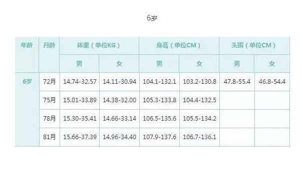 6歲女孩身高標(biāo)準(zhǔn)是多少？6歲女孩身高體重多少正常？(2)