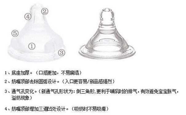 貝親奶嘴上的排氣孔怎么用？奶嘴的排氣孔有什么用？(1)