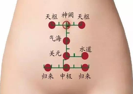 關(guān)元穴的作用是什么？關(guān)元穴怎么按摩？