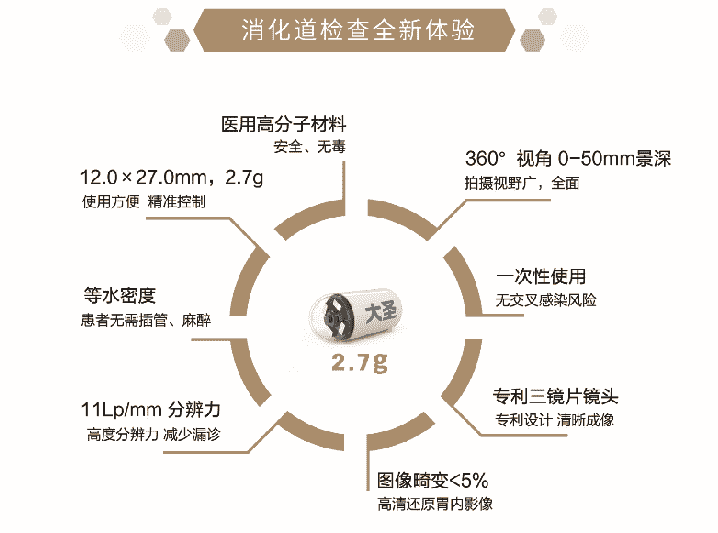 天津?yàn)I江肛腸醫(yī)院引進(jìn)“磁控膠囊胃鏡”讓你感受不插管，輕松做胃鏡，舒心又安全