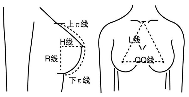 初三女生胸部大不大？初三女孩的標(biāo)準(zhǔn)胸圍應(yīng)該多大？