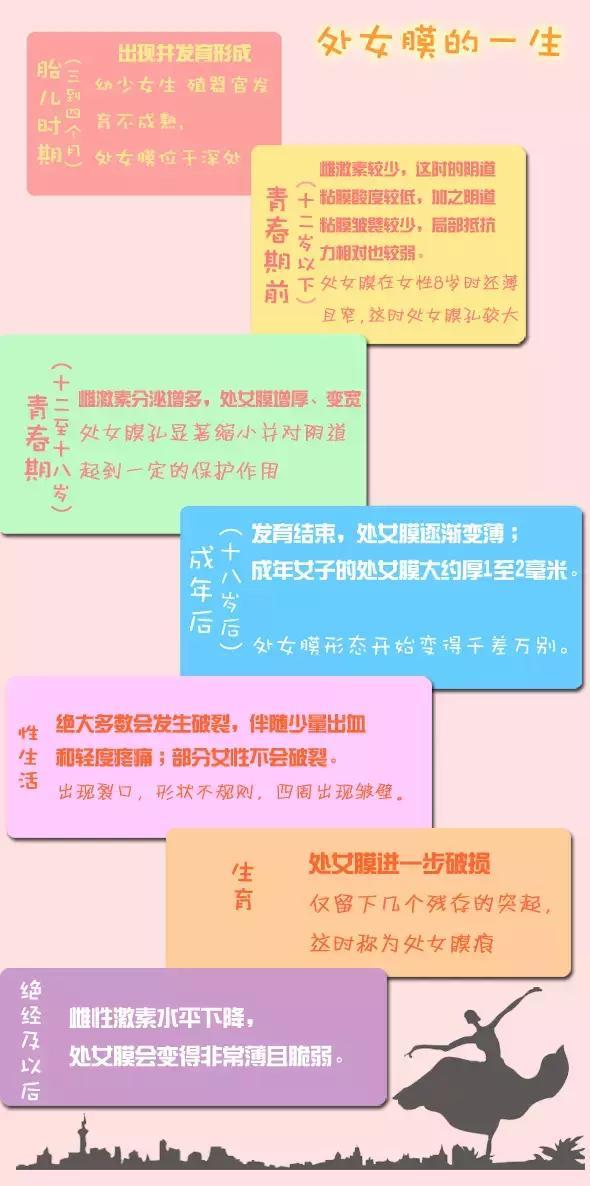 14歲女孩處女膜長(zhǎng)什么樣？14歲女孩有處女膜嗎？[圖]