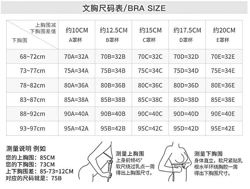 內(nèi)衣70b是多大？?jī)?nèi)衣70b是32還是34？[圖]