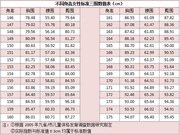 14歲女生的胸是怎么樣的？14歲女孩健康正常的胸長什么樣？[圖]