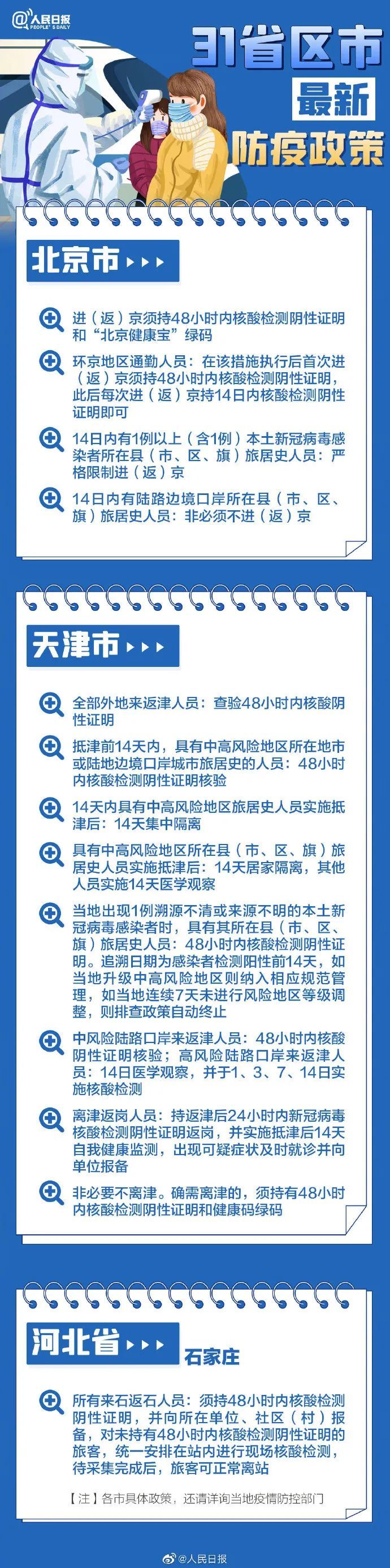 31省區(qū)市最新最全防疫政策 春節(jié)過年回家需要做核酸檢測嗎？