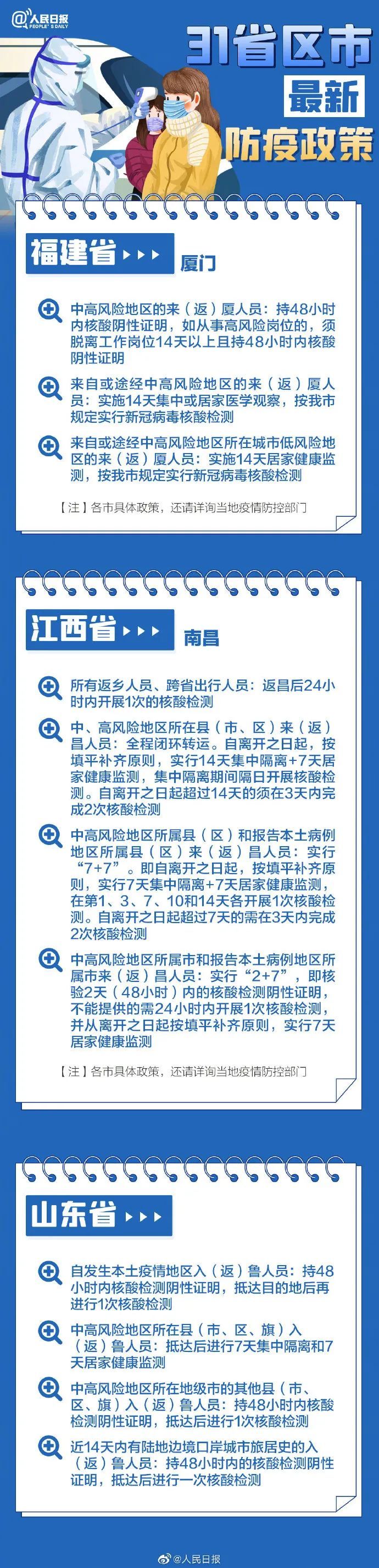 31省區(qū)市最新最全防疫政策 春節(jié)過年回家需要做核酸檢測嗎？