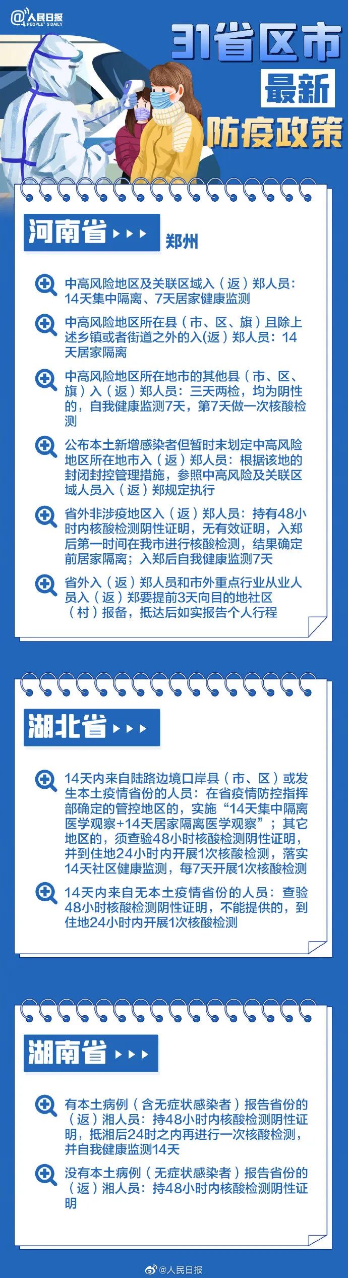 31省區(qū)市最新最全防疫政策 春節(jié)過年回家需要做核酸檢測嗎？