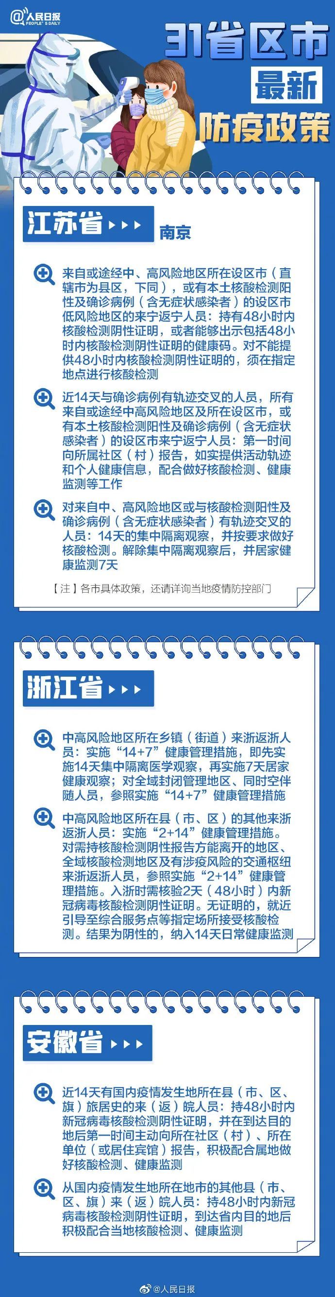 31省區(qū)市最新最全防疫政策 春節(jié)過年回家需要做核酸檢測嗎？