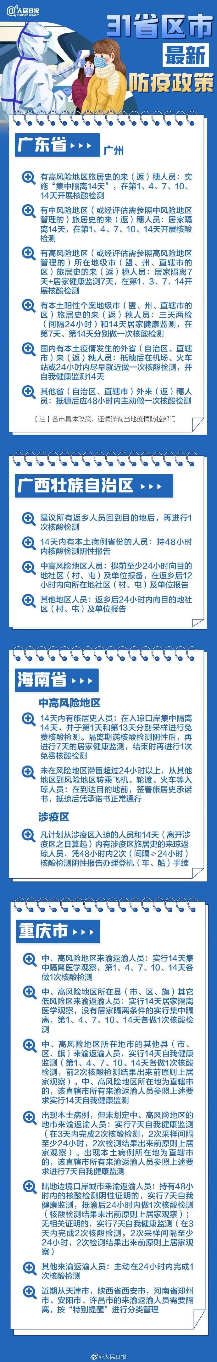 31省區(qū)市最新最全防疫政策 春節(jié)過年回家需要做核酸檢測嗎？