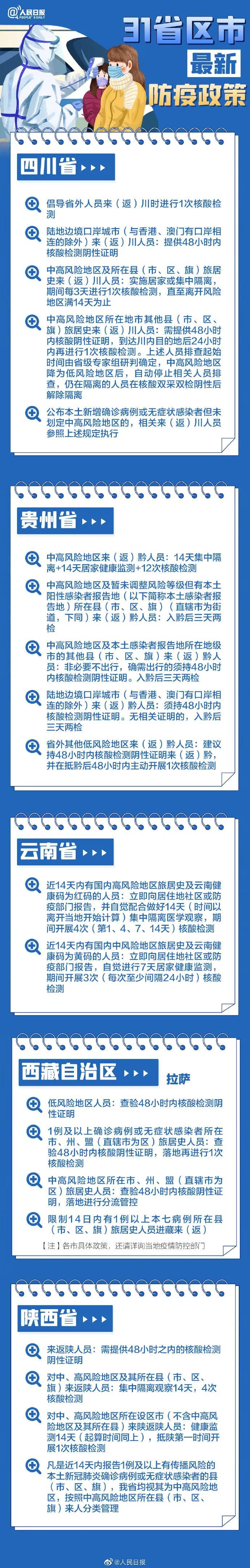 31省區(qū)市最新最全防疫政策 春節(jié)過年回家需要做核酸檢測嗎？