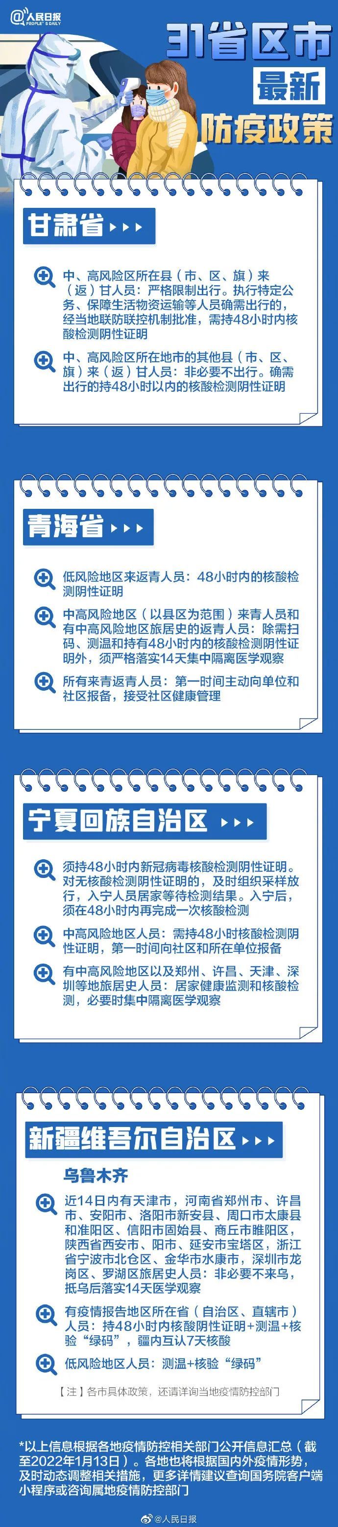 31省區(qū)市最新最全防疫政策 春節(jié)過年回家需要做核酸檢測嗎？