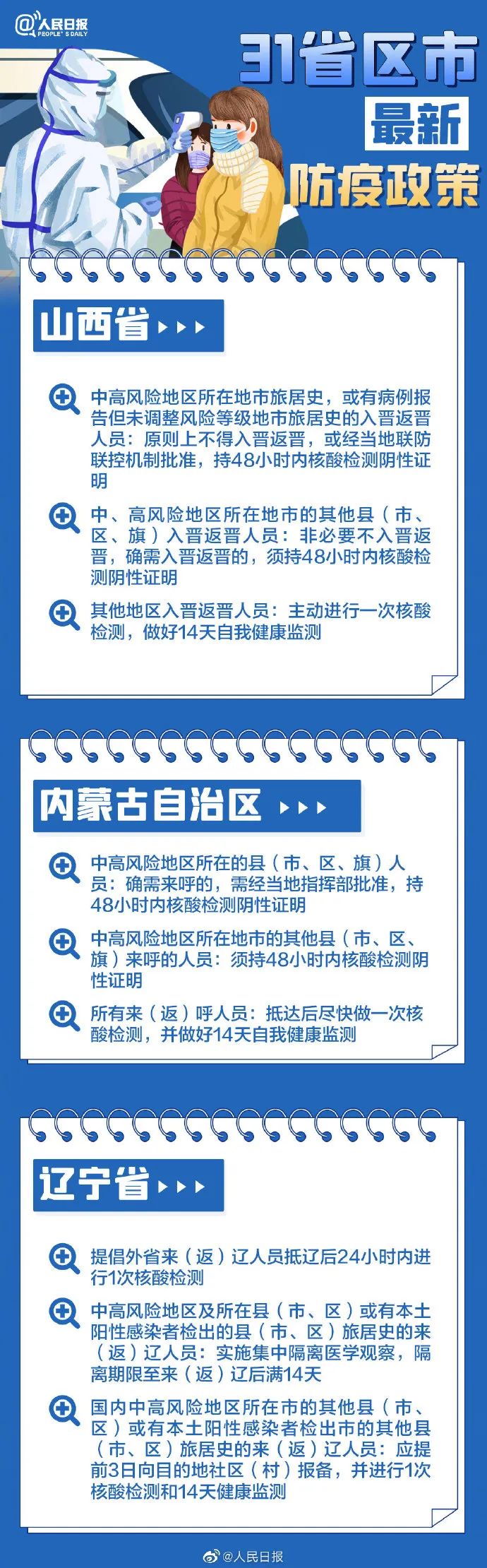 31省區(qū)市最新最全防疫政策 春節(jié)過年回家需要做核酸檢測嗎？