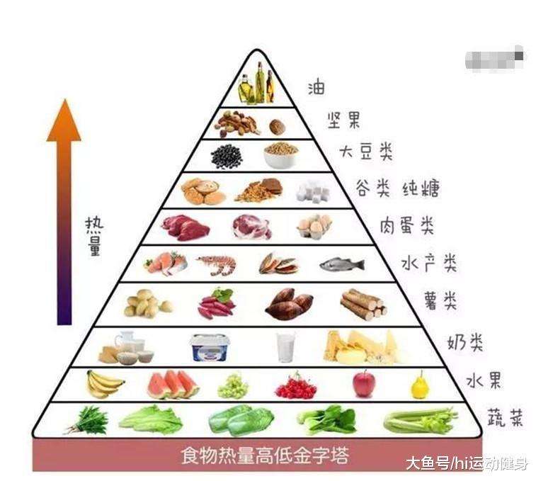 西瓜熱量高嗎？吃西瓜會(huì)不會(huì)發(fā)胖？[圖]