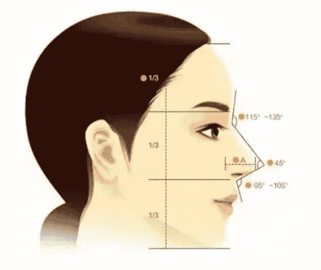 西安隆鼻哪家醫(yī)院有推薦的嗎？伊美爾打造高挺翹鼻