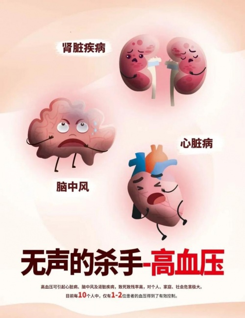 眾托幫抗癌互助計劃 高血壓群體不再被拒絕！