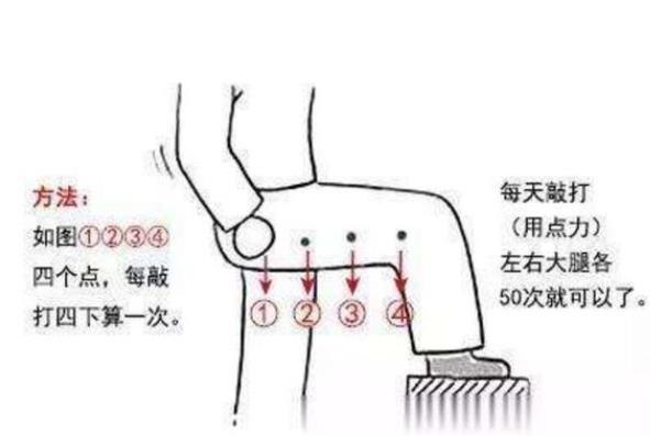 敲膽經(jīng)真的能瘦腿嗎 操作簡單緩解疲勞消耗脂肪