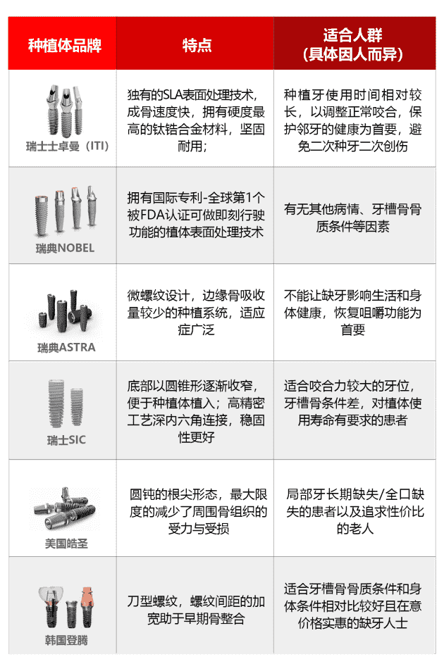 2022年佛山種植牙收費價目表|附種牙補貼申領(lǐng)指南