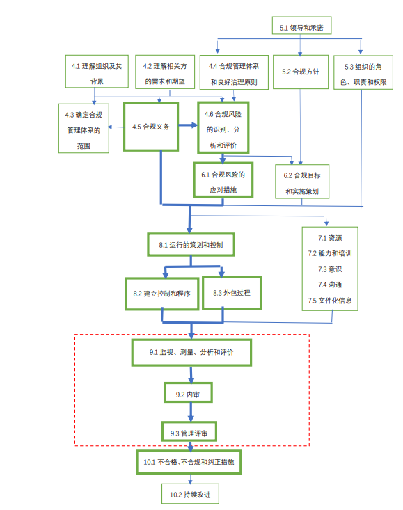 強(qiáng)化合規(guī)管理、防范合規(guī)風(fēng)險(xiǎn)，Intertek助力企業(yè)搭建合規(guī)管理體系