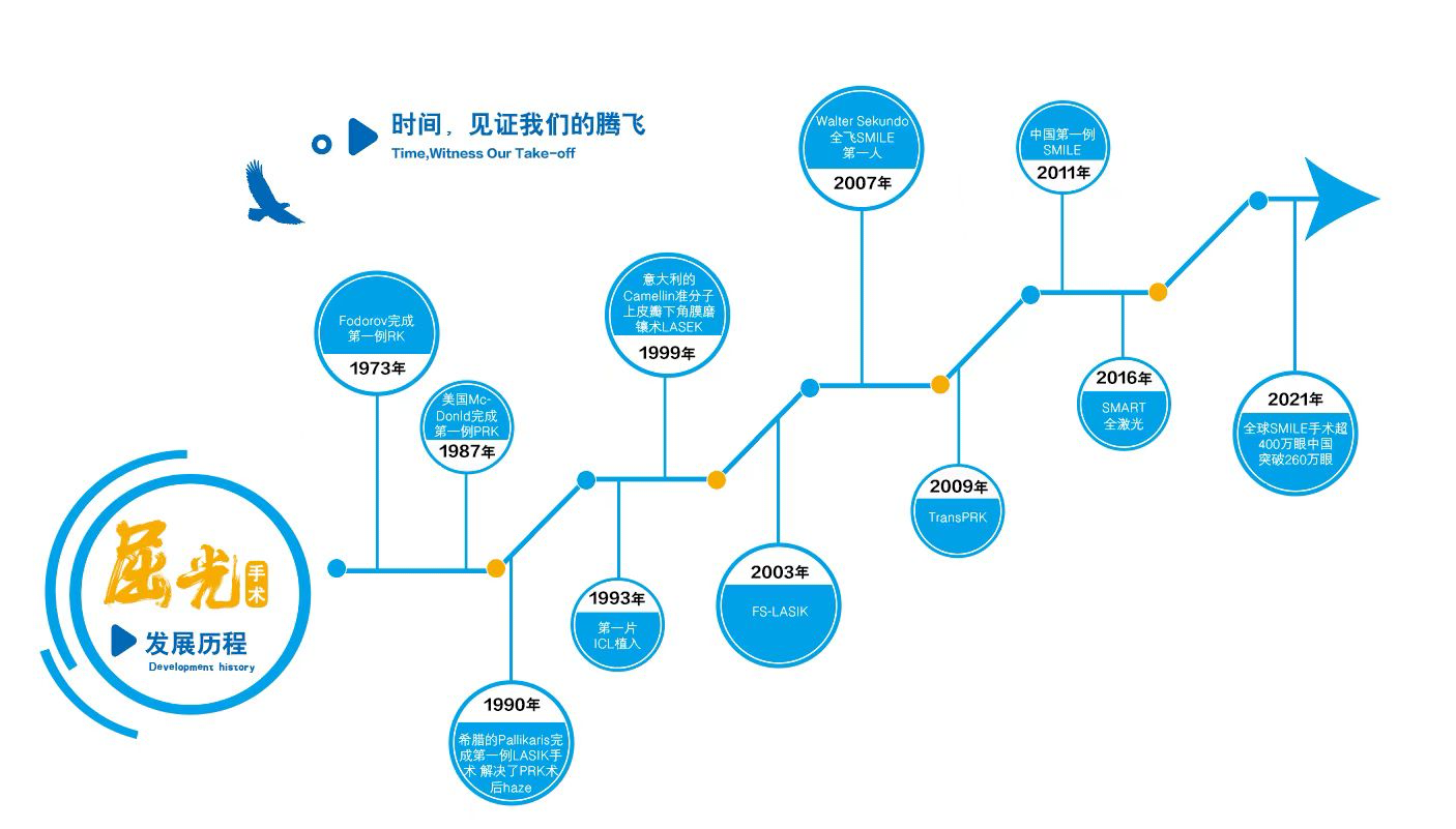 寒假摘鏡總動(dòng)員｜全晰定制清晰視野，華德眼科鄭惠院長(zhǎng)：嚴(yán)格把控近視手術(shù)適應(yīng)癥