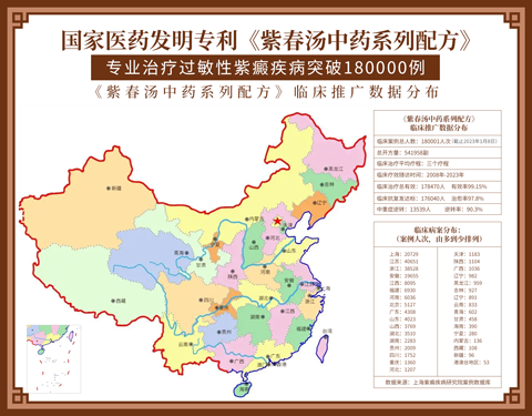 上海紫癜疾病研究院：中醫(yī)藥專利《紫春湯系列配方》臨床應(yīng)用療效數(shù)據(jù)曝光！