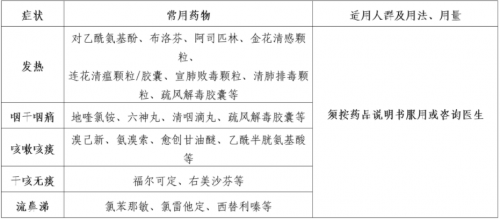 鹽酸溴己新葡萄糖注射液為后疫情時代常用藥物