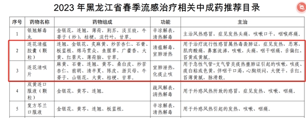 中醫(yī)止咳有一手！改善多種疾病所致咳嗽咳痰可用連花清咳片