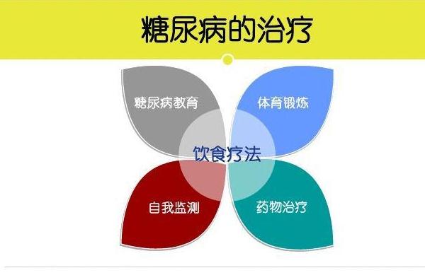 糖尿病都有幾型？得了糖尿病可以治療嗎？