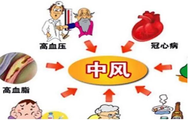 老人中風(fēng)的原因是什么？怎么預(yù)防老人猝死？