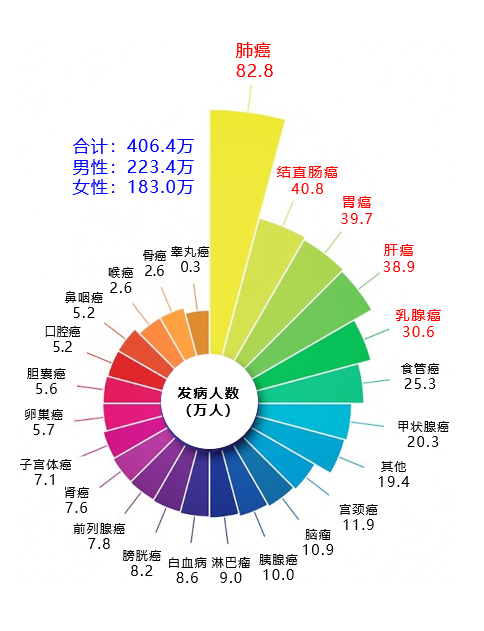 廣州東大肛腸醫(yī)院正規(guī)來(lái)講腸癌真的會(huì)遺傳和傳染嗎？