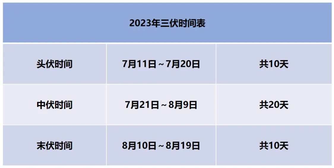 家恩德運(yùn)中醫(yī)科：抓住“冬病夏治”機(jī)會，守護(hù)一年健康