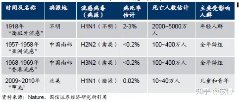 四價(jià)流感疫苗多久見效？賽諾菲為流感預(yù)防帶來(lái)新選擇