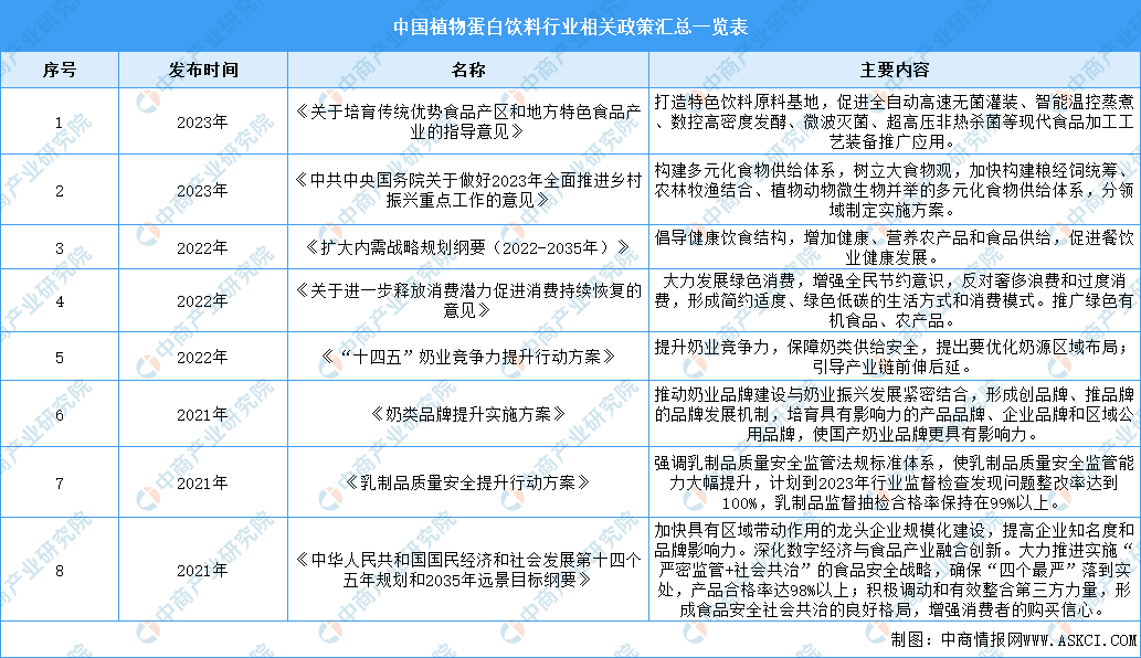 植韻核桃乳全新上市，王老吉進軍植物蛋白飲料市場