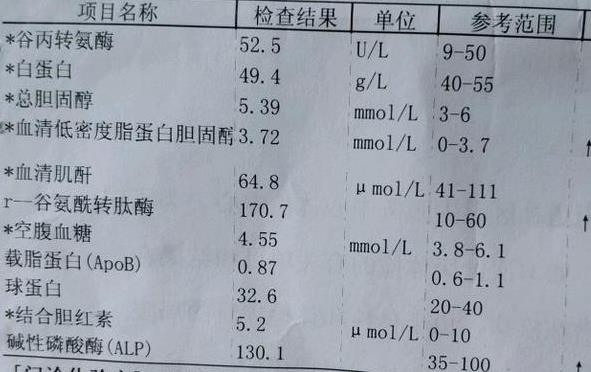 谷丙轉(zhuǎn)氨酶60-70嚴重嗎 谷丙轉(zhuǎn)氨酶指標多少正常