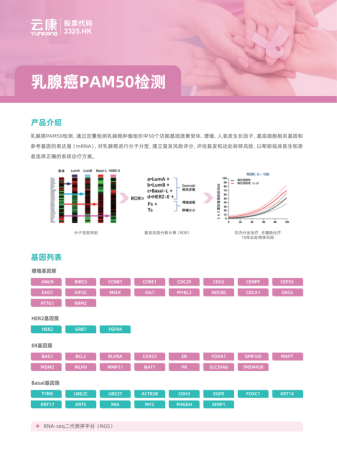 云康病理診斷中心|云康全新產(chǎn)品“乳腺癌PAM50檢測(cè)”即將上市