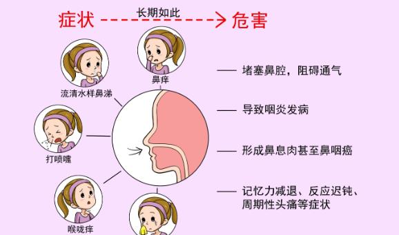 過敏性鼻炎會引起咳嗽嗎 過敏性鼻炎會引起結膜炎嗎